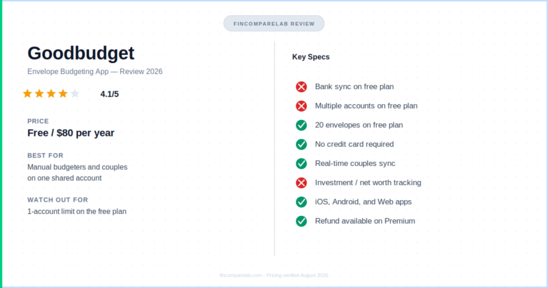 Goodbudget Review (2026): Is It a Smart Pick or an $80/Year Regret?