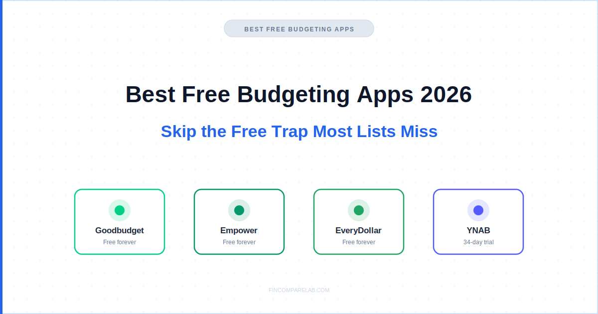 Best free budgeting apps 2026 — Goodbudget, Empower, and EveryDollar are free forever, YNAB is a 34-day trial