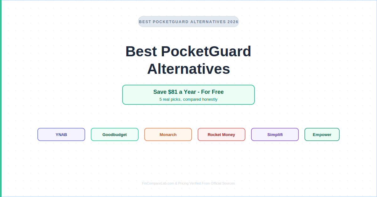 Best PocketGuard alternatives 2026 — 5 real picks compared, including how to save $81 a year for free