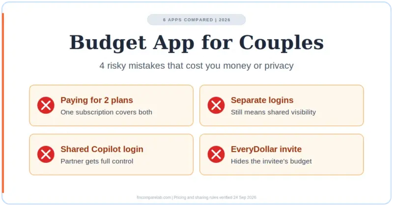 Budget App for Couples: 6 Best Picks and 4 Risky Mistakes to Avoid