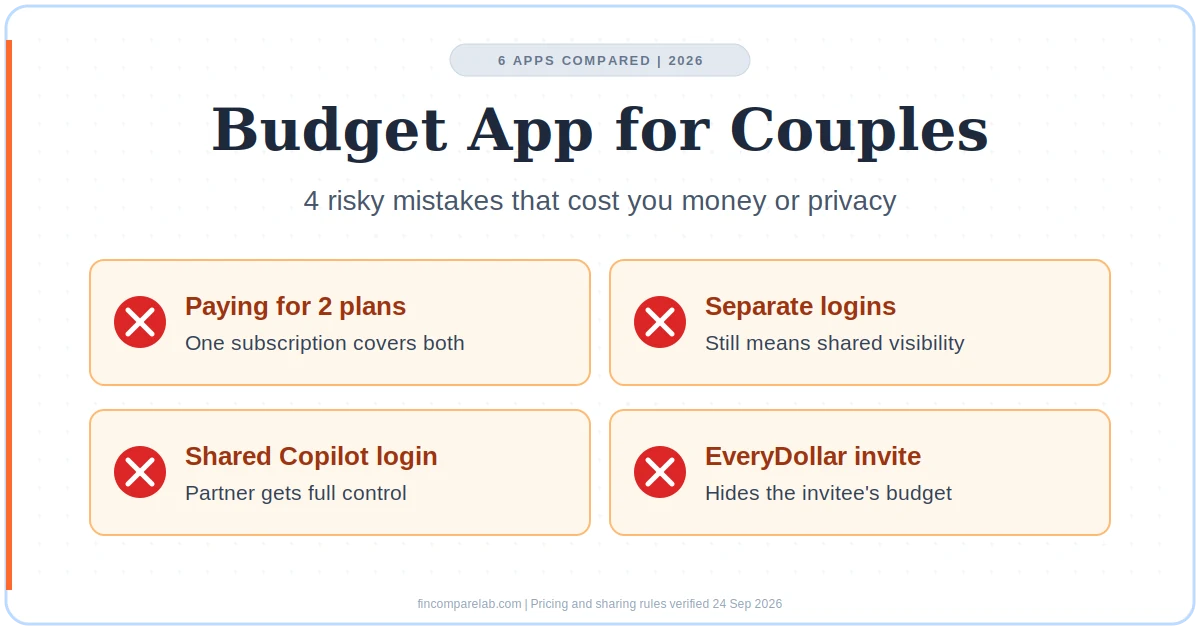 Budget app for couples 2026, 6 apps compared on cost, logins, and privacy with 4 risky mistakes to avoid