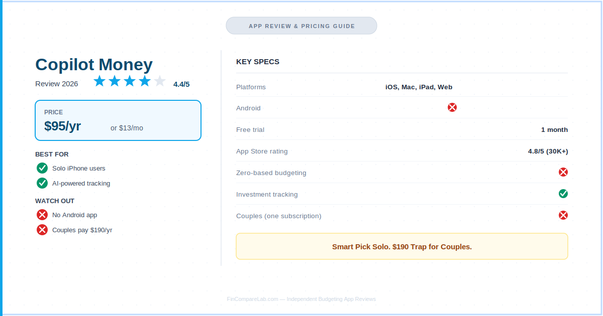 Copilot Money Review: Smart Pick or $190 Trap? | FinCompareLab