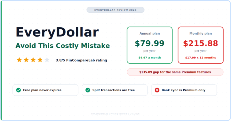 EveryDollar Review 2026: Avoid This Costly Mistake Before You Pay