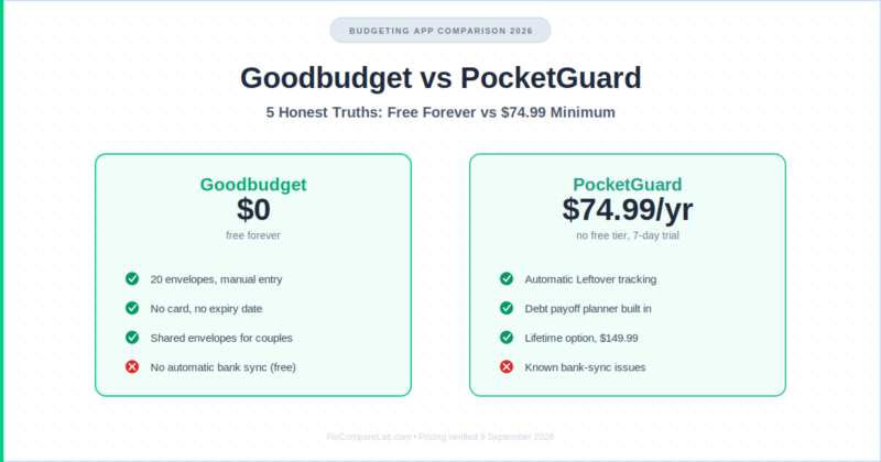 Goodbudget vs PocketGuard (2026): 5 Honest Truths About Free vs $75 Budgeting