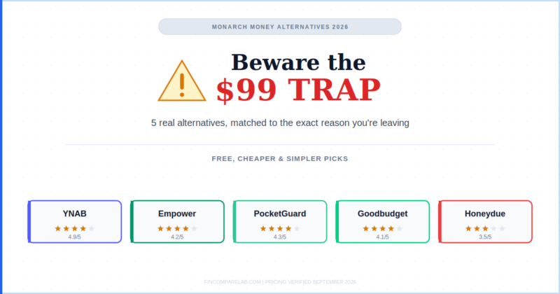 Monarch Money Alternatives (2026): Beware the $99 Trap