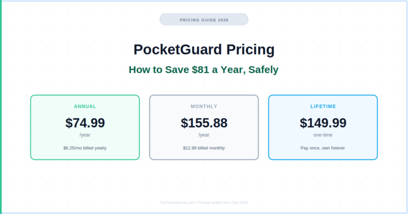 PocketGuard Pricing (2026): How to Save $81 a Year, Safely