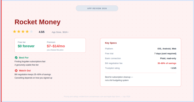 Rocket Money Review (2026): Pick $7, Not $14