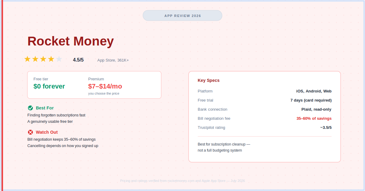 Rocket Money review 2026 — rating, pricing, and the 35-60% bill negotiation fee explained