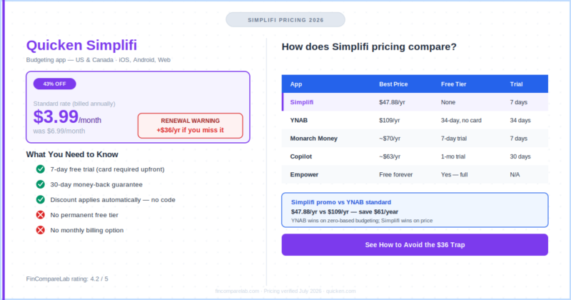 Quicken Simplifi Pricing in 2026: Beware the $36 Renewal Trap