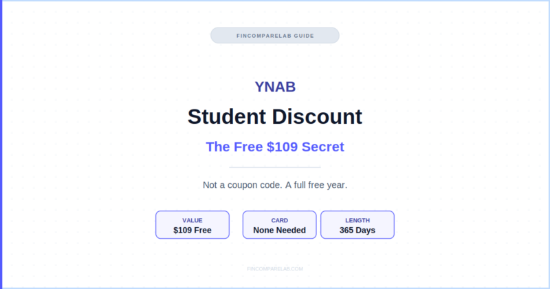 YNAB Student Discount 2026: The Free $109 Secret You’re Missing