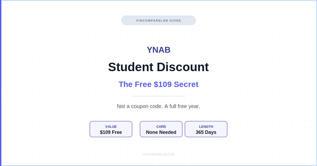 YNAB student discount 2026 — free $109 year, eligibility, and how to claim it before you miss it