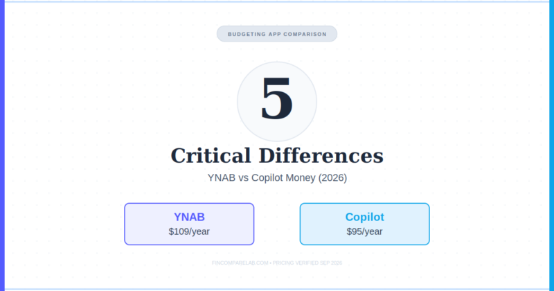 YNAB vs Copilot Money (2026): 5 Critical Differences That Actually Decide It