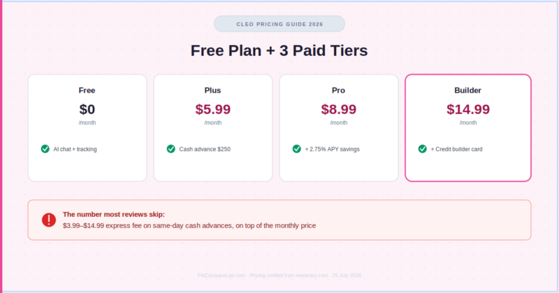 Cleo Pricing in 2026: The $9 Mistake Most People Make