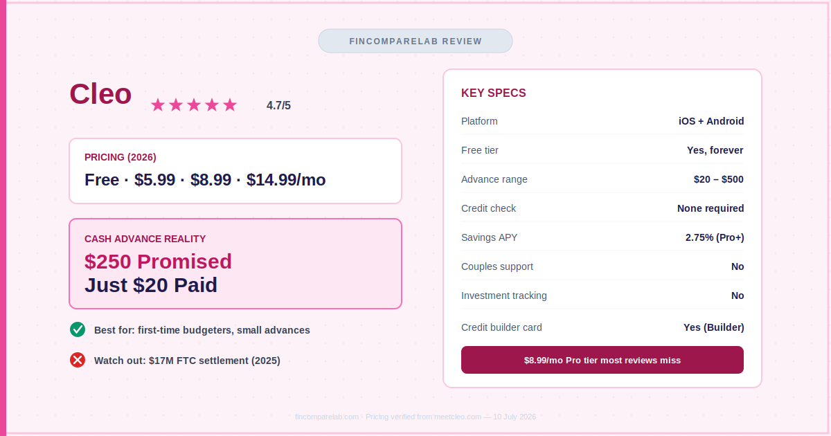 Cleo review 2026 — rating, pricing, and the $250 promised vs. $20 paid cash advance gap