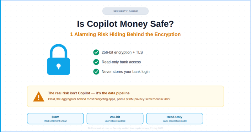 Is Copilot Money Safe? 1 Alarming Risk Hiding Behind the Encryption