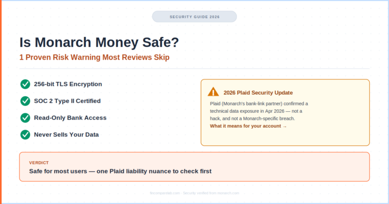 Is Monarch Money Safe? 1 Proven Risk Warning Most Reviews Skip