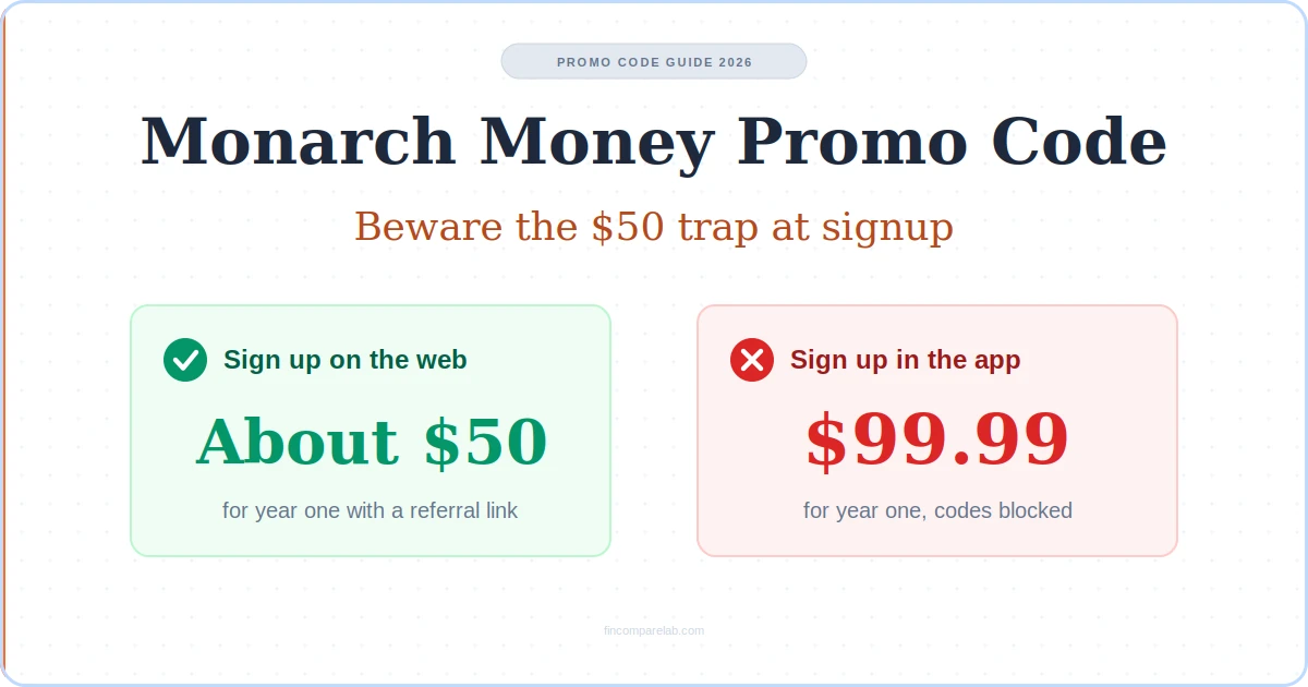 Monarch Money promo code 2026: web signup keeps about $50 off year one, app signup pays the full $99.99