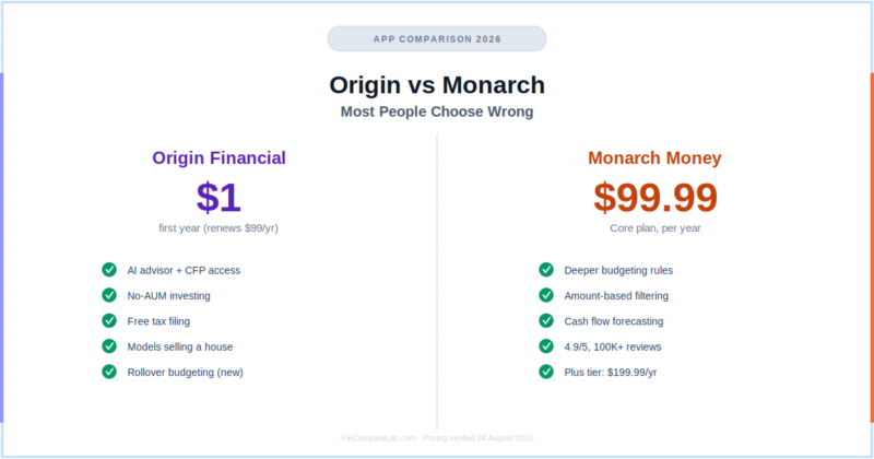 Origin vs Monarch 2026: Most People Choose Wrong