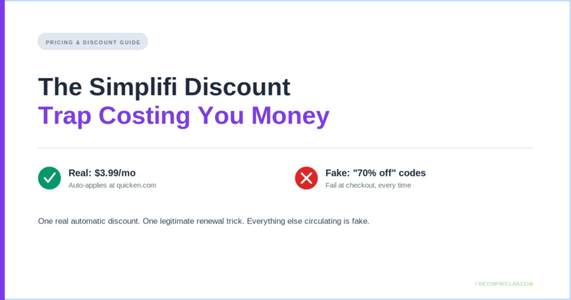 The Simplifi Discount Trap Costing You Money (and What’s Actually Real)