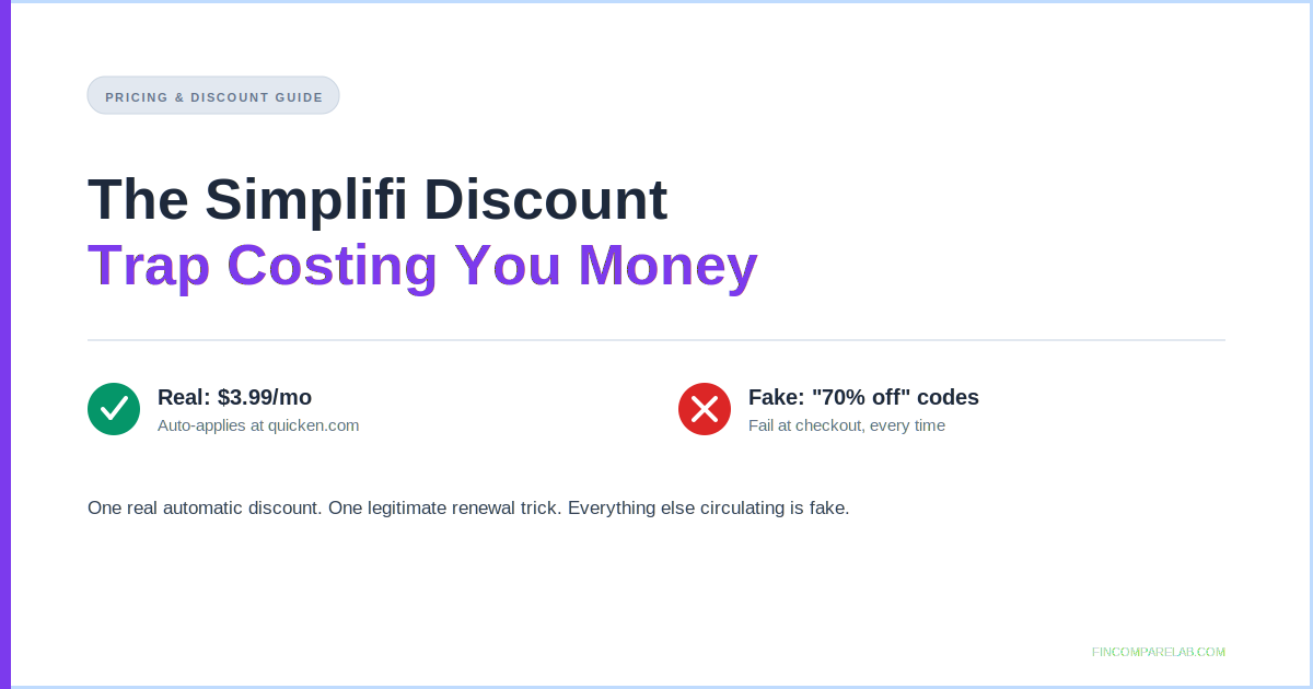 Simplifi discount 2026, real 3.99 dollar promo vs fake 70 percent off codes summary