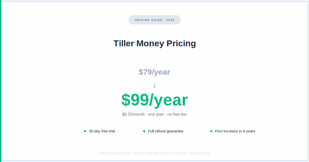 Tiller Money pricing 2026 — now $99/year (up from $79), 30-day free trial, full refund guarantee