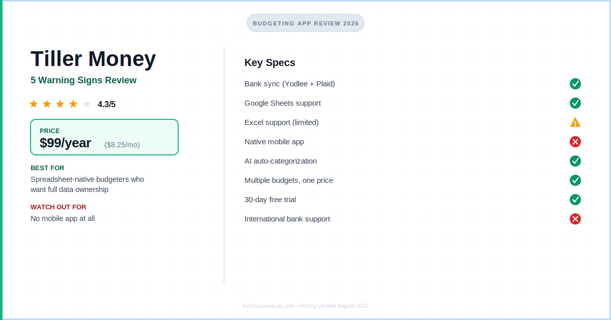 Tiller Money review 2026 — 4.3/5 rating, $99/year pricing, no mobile app but full data ownership summary
