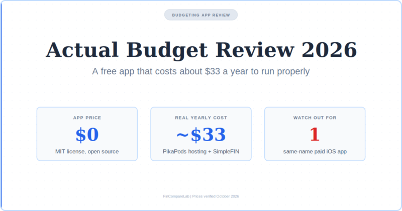 Actual Budget Review: Beware of This 1 Fake iOS App