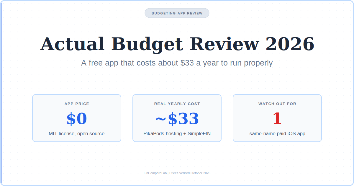 Actual Budget review 2026 with rating, yearly cost and same-name iOS app warning summary