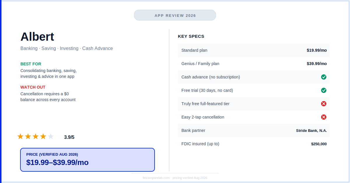 Albert review 2026 — 3.9/5 rating, $19.99–$39.99/mo pricing, cash-advance-without-subscription differentiator summary