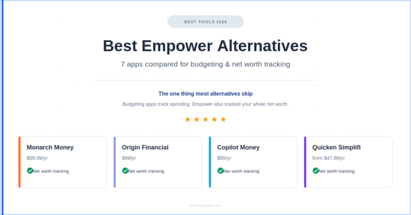 Best Empower Alternatives in 2026: What Most People Miss Before Switching