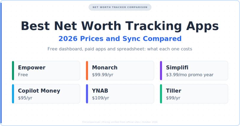 Best Net Worth Tracking Apps (2026): Which One Lets You Skip the Fee?