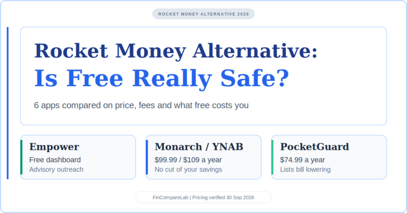 Rocket Money Alternative: Is Free Really Safe? 6 Apps Compared (2026)