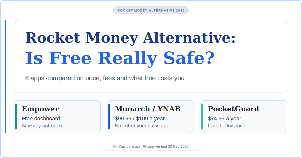 Rocket money alternative 2026: is free really safe, 6 apps compared on price, fees and what free costs you