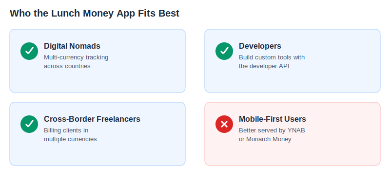 lunch money app audience fit: best for digital nomads, developers, and cross-border freelancers