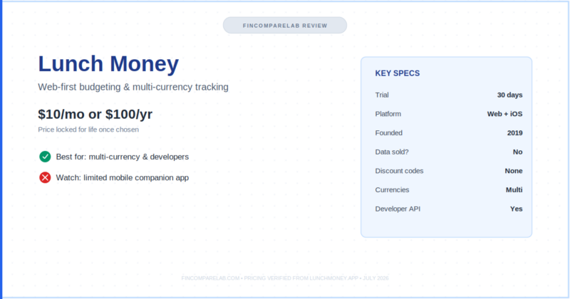 Lunch Money App Review (2026): What Most People Miss Before Switching