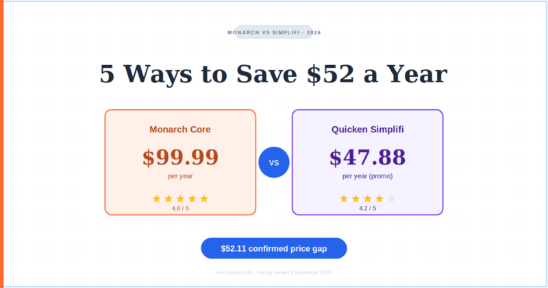 Monarch vs Simplifi (2026): 5 Ways to Save $52 a Year