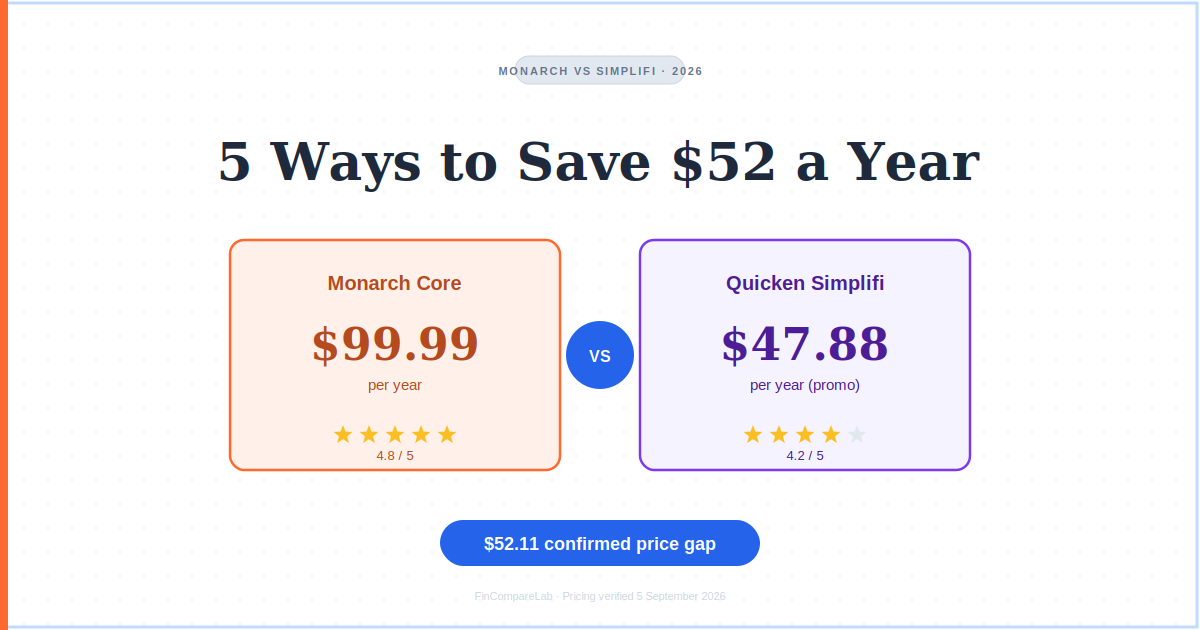 Monarch vs Simplifi 2026 review comparison — pricing, budgeting style, and which app fits your household