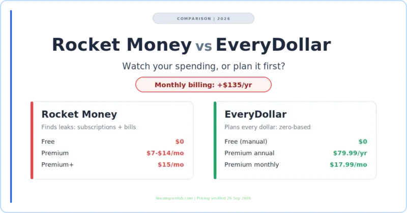 Rocket Money vs EveryDollar (2026): Avoid the $135 Trap Before You Pick