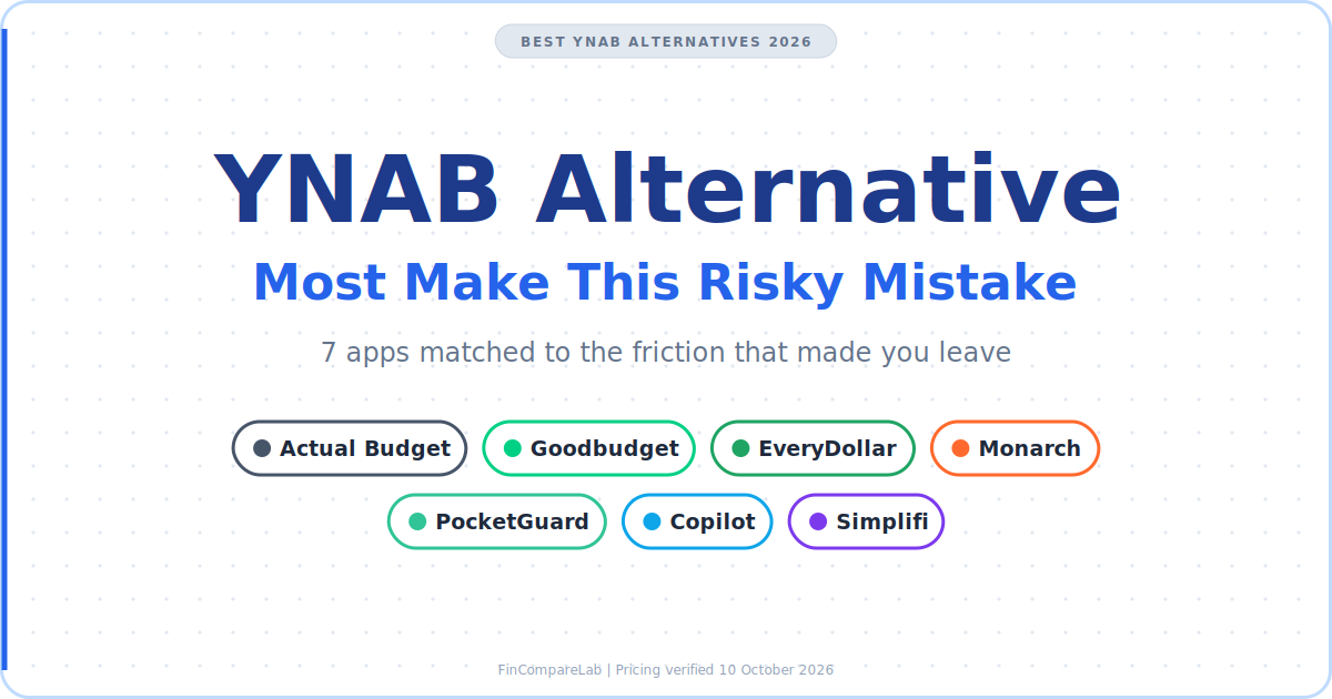 YNAB alternative 2026 roundup, 7 apps compared by price, free tier, and bank sync