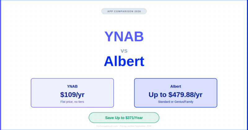 YNAB vs Albert (2026): The Smart Way to Save $371 a Year