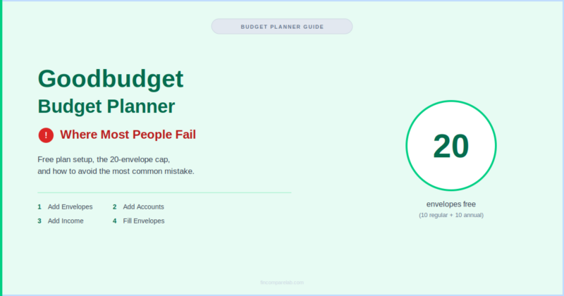 Goodbudget Budget Planner (2026): Where Most People Fail