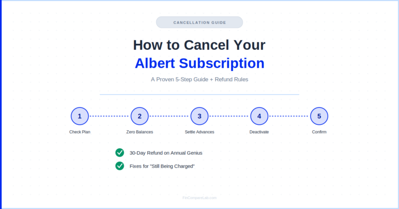 How to Cancel Your Albert Subscription: A Proven 5-Step Guide