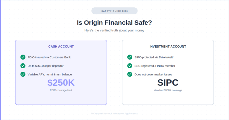Is Origin Financial Safe in 2026? Here’s the Verified Truth