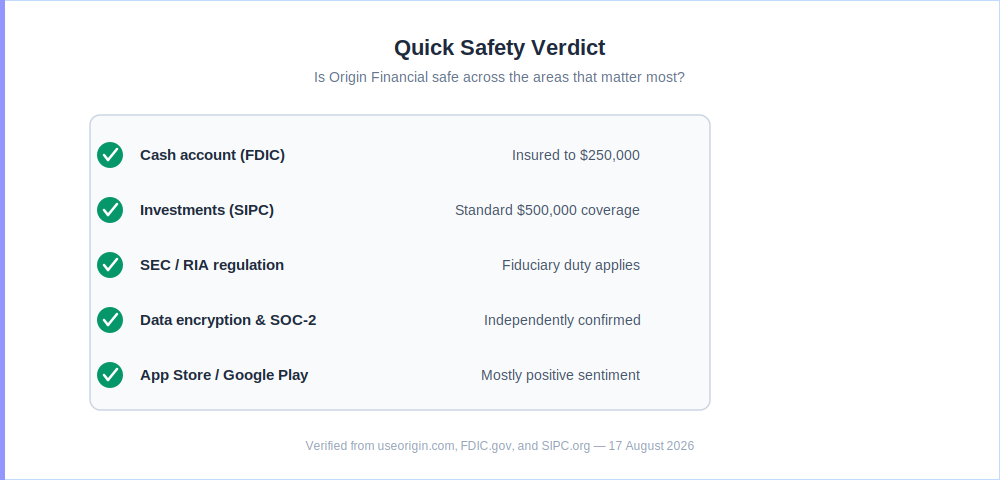 is origin financial safe