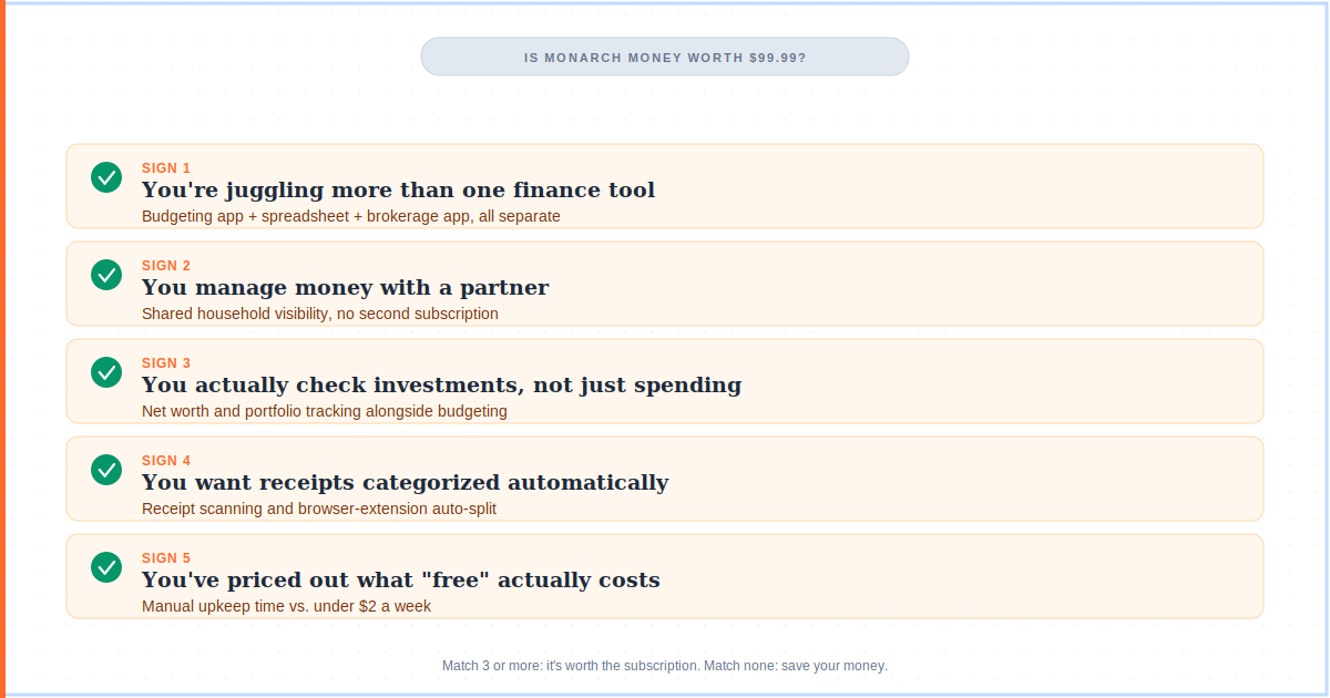 Monarch money review 5 signs checklist for deciding if it's worth $99.99 a year