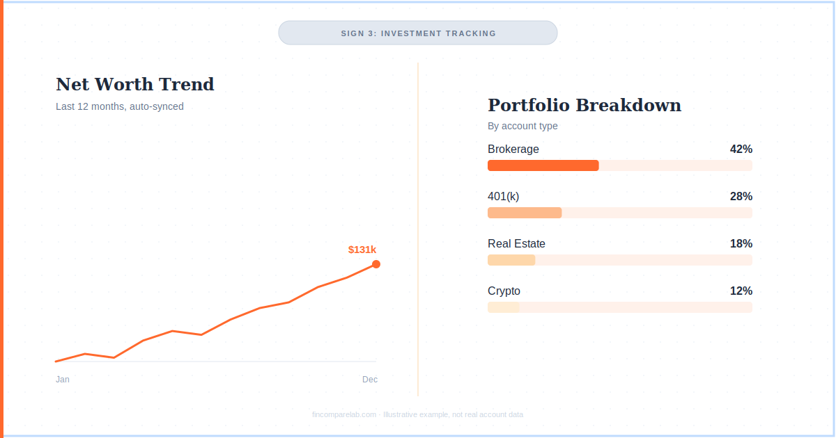 Monarch money review net worth and investment tracking dashboard 2026