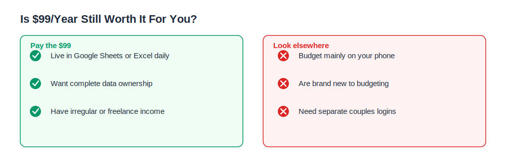 Checklist showing who should pay $99 a year for Tiller Money and who should look at alternatives instead