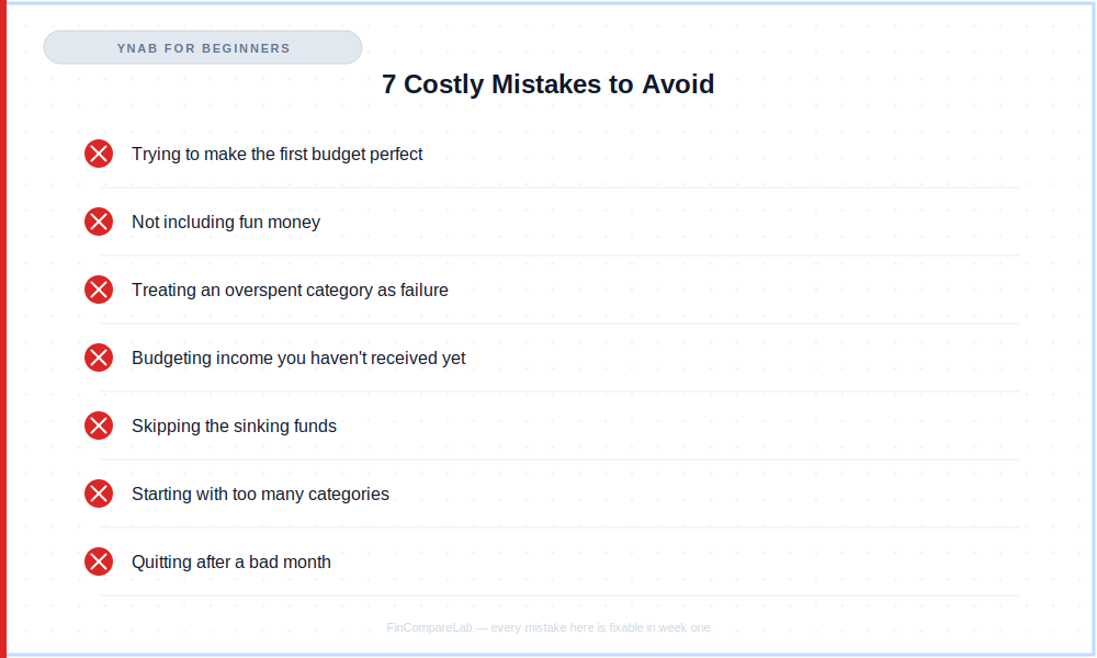 Checklist of 7 costly YNAB for beginners mistakes to avoid in the first month