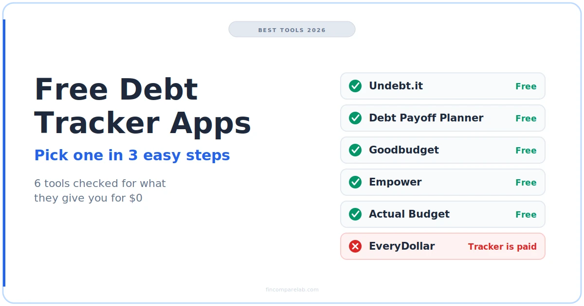 Free debt tracker apps 2026 compared: Undebt.it, Debt Payoff Planner, Goodbudget, Empower and Actual Budget free, EveryDollar tracker paid
