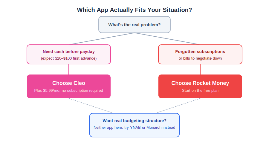 Cleo vs rocket money decision flowchart matching real scenarios to the right app